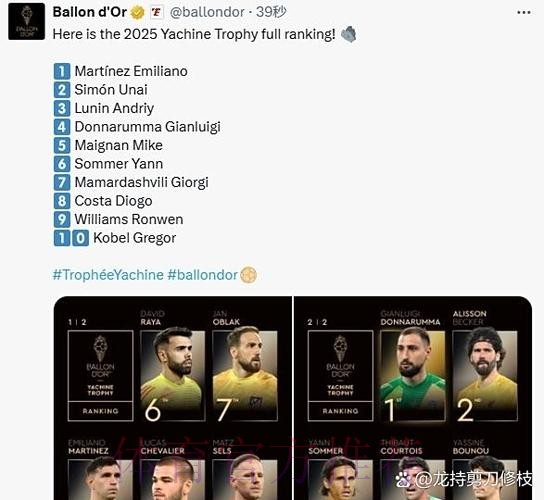 RMC:最佳俱乐部奖项根据金球奖入围数量颁发